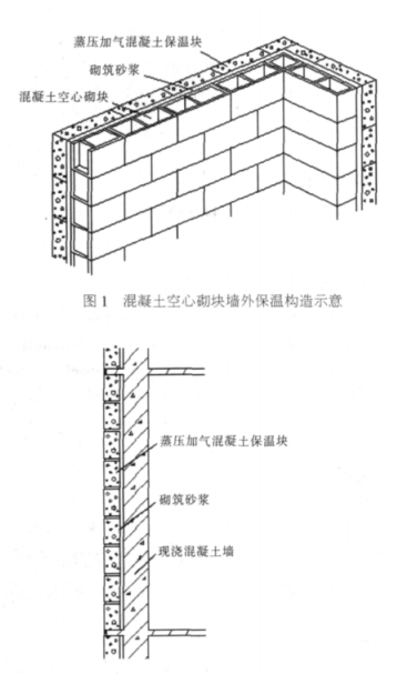 开远蒸压加气混凝土砌块复合保温外墙性能与构造